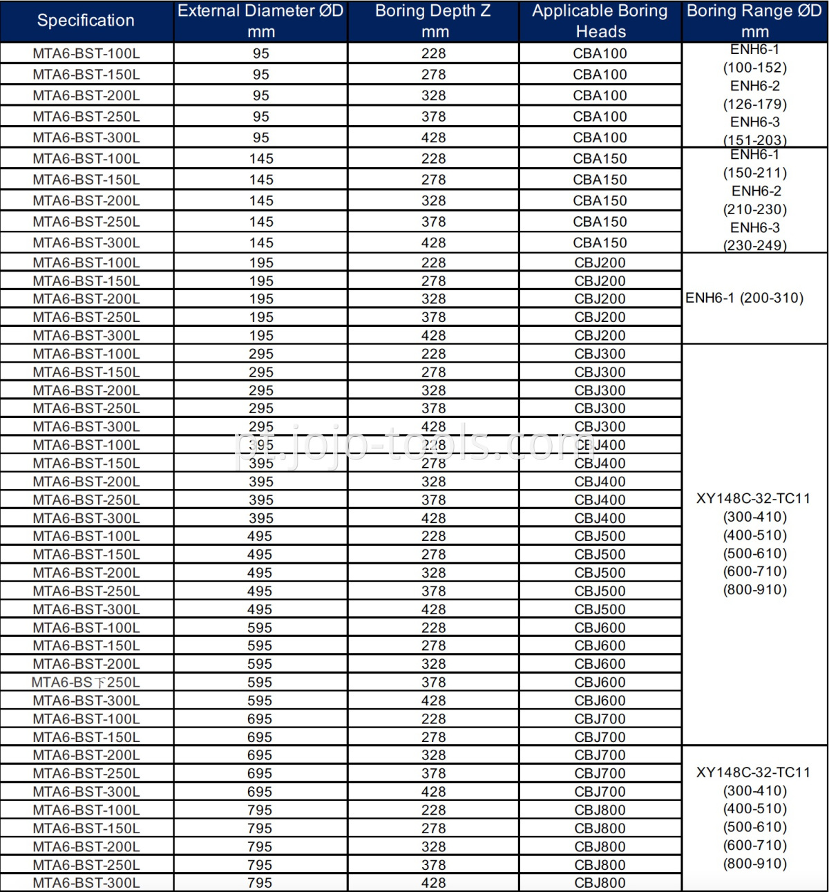 MTA6 BST CBACBJ Table-3